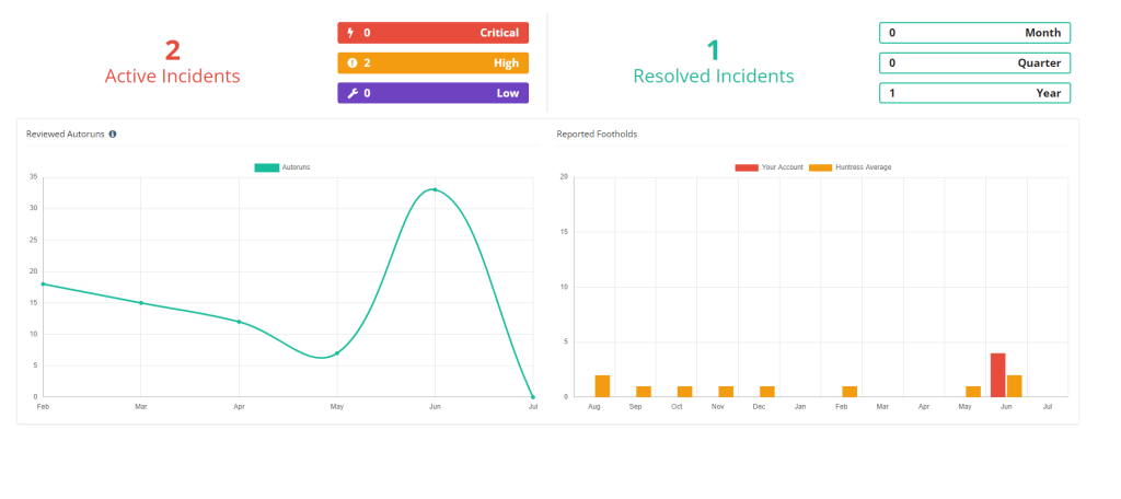 security dashboard screenshot.png